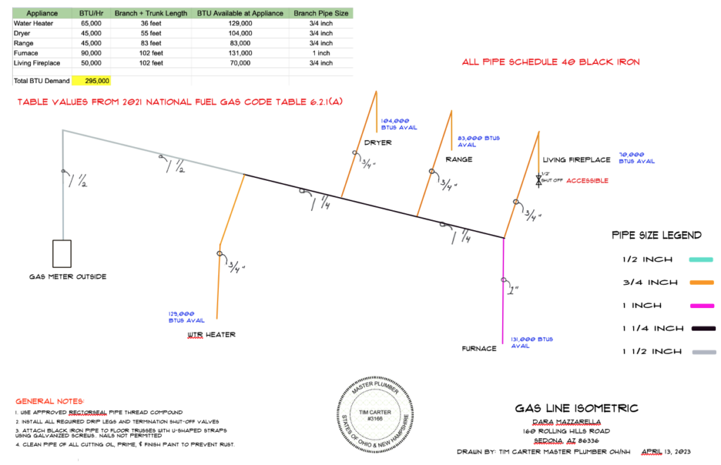 gas riser diagram