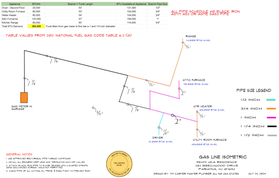 natural gas riser diagram