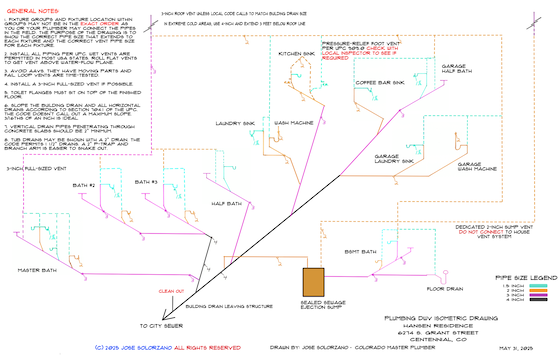 riser diagram for Jose