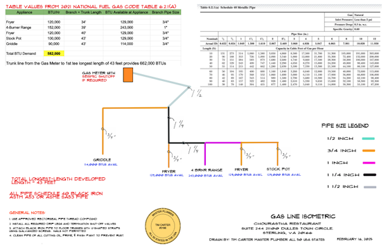 gas riser diagram tim carter master plumber